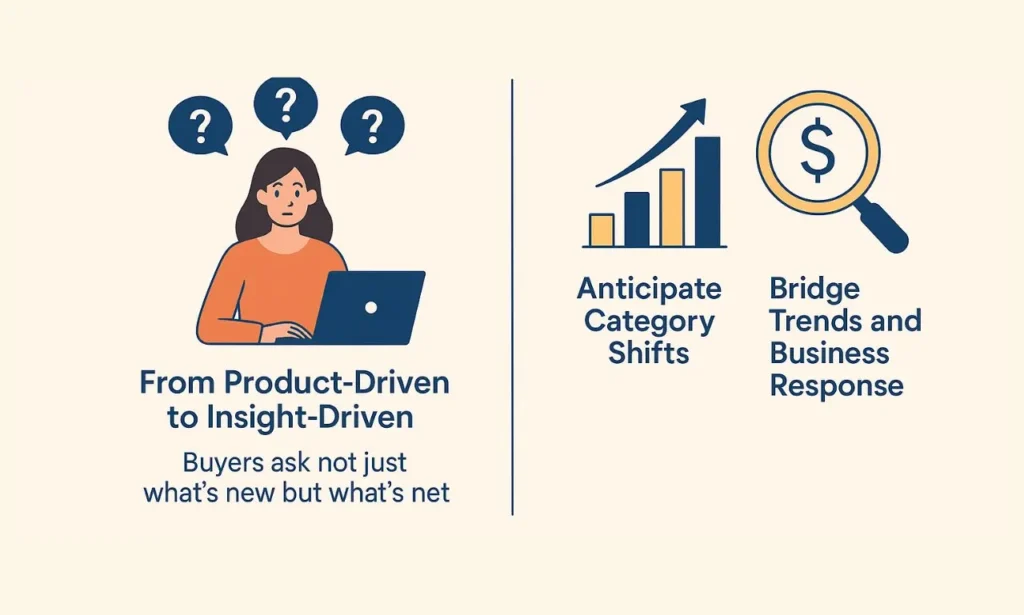 Infographic explaining why trend forecasting sessions matter, showing a shift from product-driven to insight-driven strategies, with icons for category shifts and business response Ask ChatGPT 
